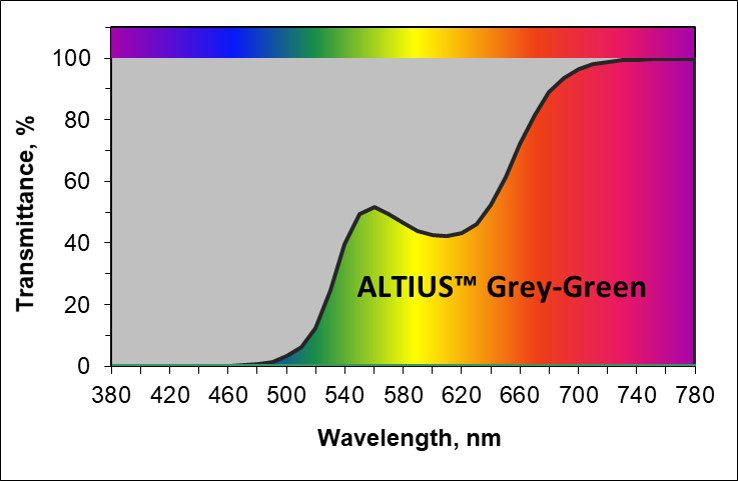 ALTIUS Grey-Green Spec Tx