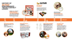 and receives FDA clearance for ALTIUS